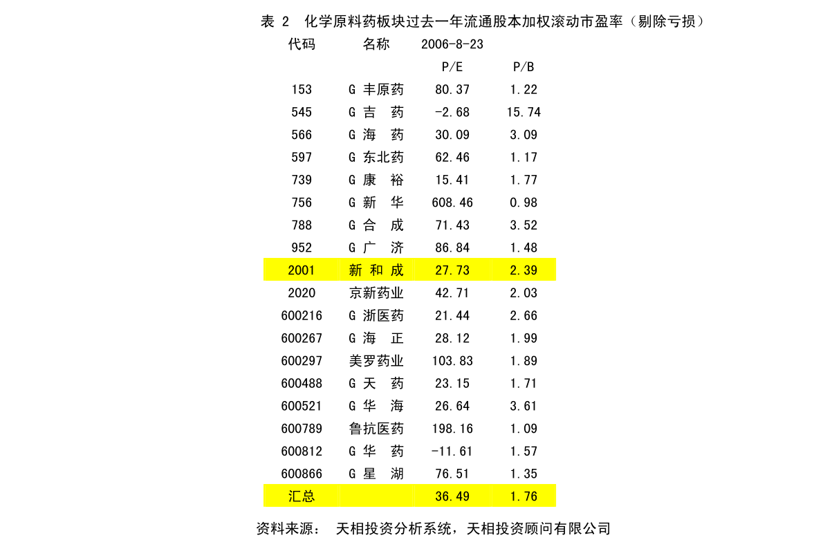 濟民醫(yī)療 關(guān)于全資子公司間互相擔保進展及個人衛(wèi)生用品銷售業(yè)務的關(guān)聯(lián)影響