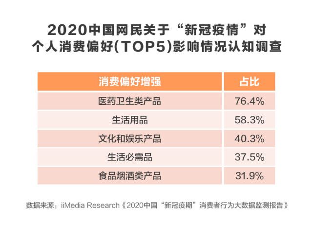 2020健康大盤(pán)點(diǎn) 從個(gè)人衛(wèi)生用品銷(xiāo)售看“四合理”的健康贏家